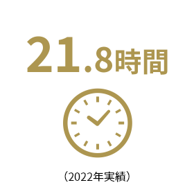 21.8時間